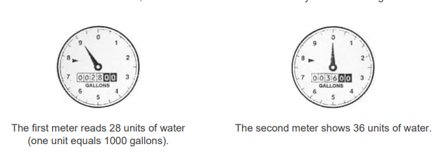 Image of Water Meter